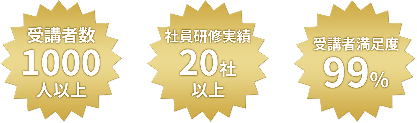 受講者数1000人以上、社員研修実績20社以上、受講者満足度99%